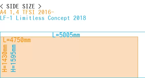 #A4 1.4 TFSI 2016- + LF-1 Limitless Concept 2018
